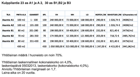 kulppilanpuisto asunnot